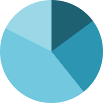 Group of employees looking at screen Group of employees looking at screen