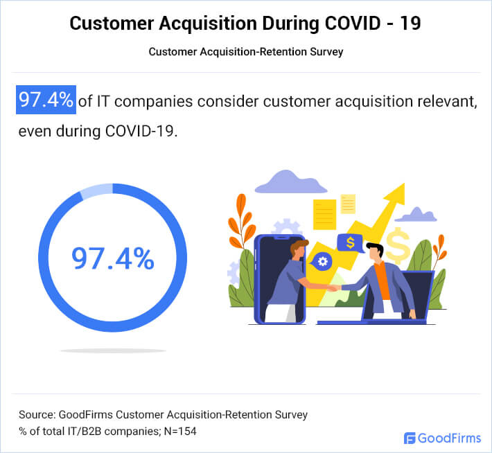 customer-acquisition-during-covid-19