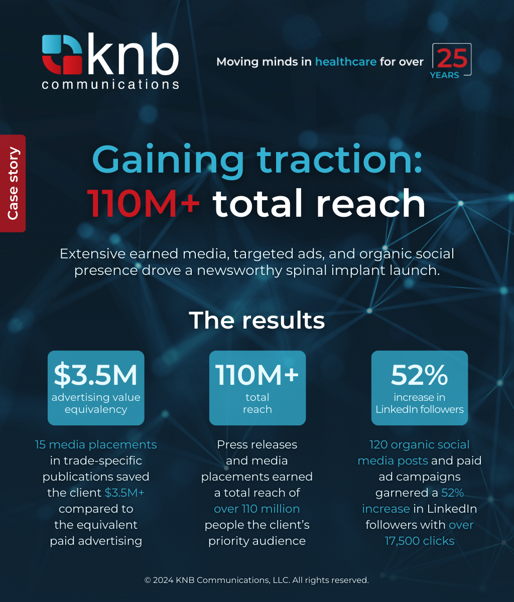 Gaining traction: 110M+ total reach