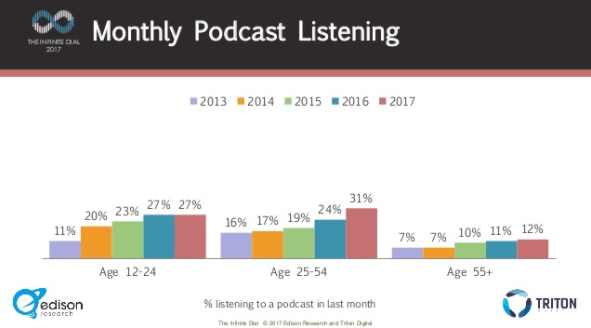 Tapping Podcasting’s Potential