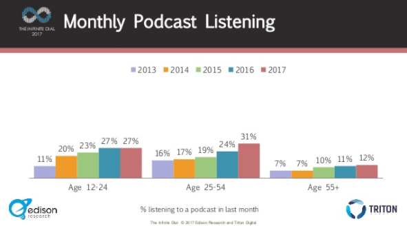 Tapping Podcasting’s Potential Tapping Podcasting’s Potential
