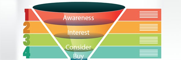 Demise Traditional Sales Funnel Enter New Digitalsocial Sales Pipeline