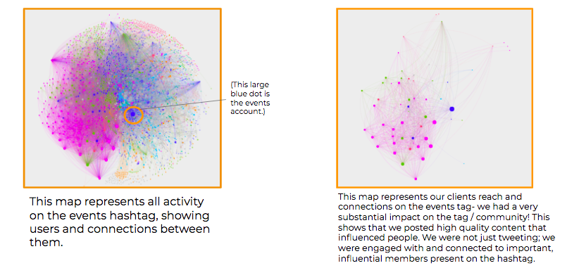 infographic importance of using event hashtag