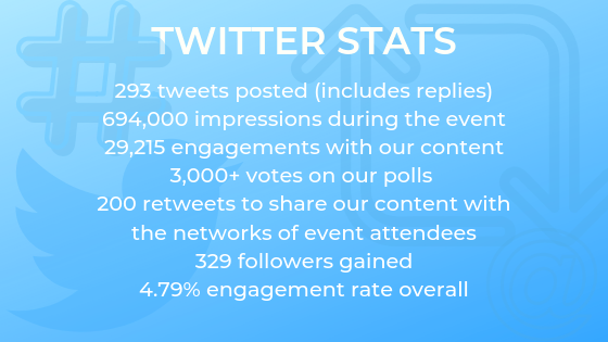 Twitter stats